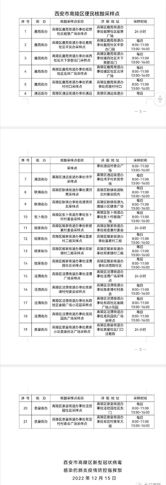 西安多地核酸采样点调整！感染新冠后应当适量饮水-第7张图片