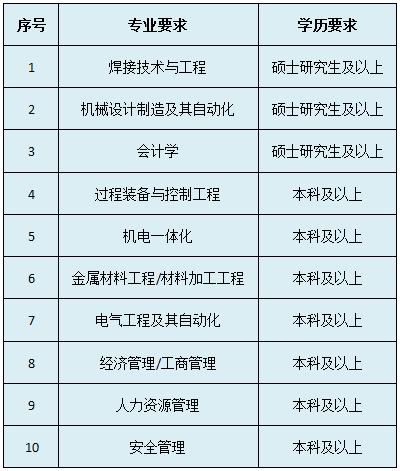 西安旅游娱乐集团招聘2、西安广瑞物业待遇是国企吗  第1张