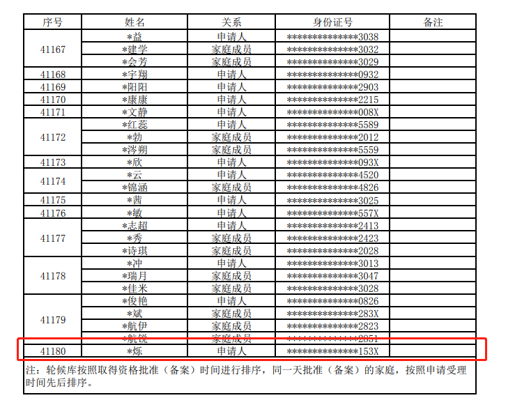 西安新增1770套共有产权房!均价9935元/㎡! 第7张