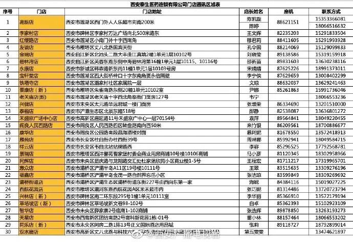 西安今日到货15000人份!有这类症状者切忌强行复工,最低-18℃ 陕西局地大到暴雪! 第6张