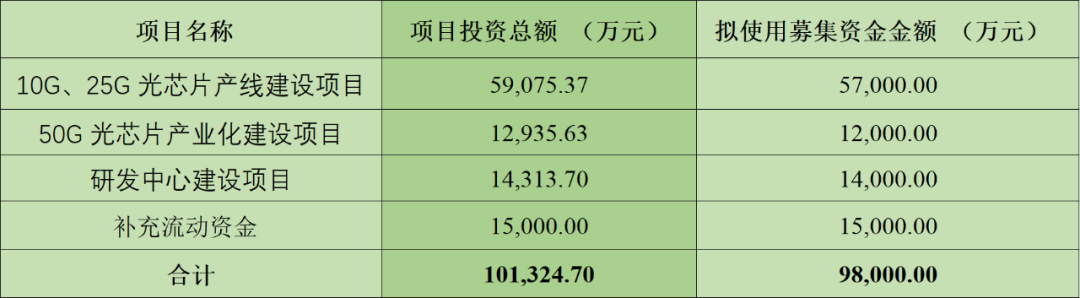 西安又贡献一家头部半导体上市公司,市值突破70亿, 第8张