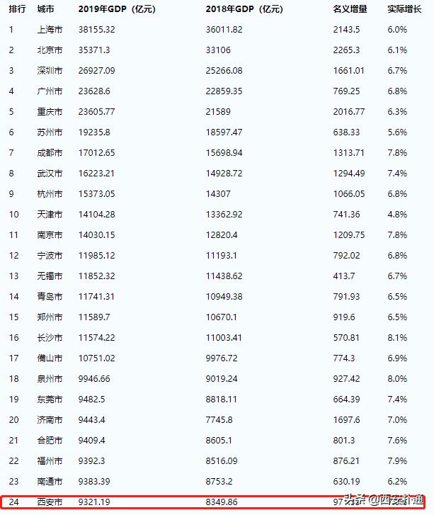西安人，真的很忙吗？「中国经济生活大调查2019-2020数据显示中国人最忙碌」  第32张