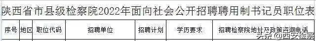 陕西省检察院公务员考试报名流程「2018陕西省检察院公务员招聘公告」  第1张