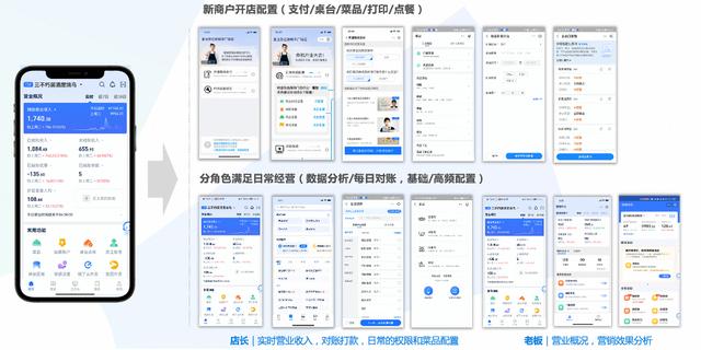 西安餐饮行业发展趋势分析「客如云与抖音双服务商成为抖音双服务商，客如云成为抖音双服务商」  第3张