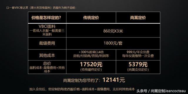 西安时尚精英汇聚一览「尚篙定制2018春夏发布会」  第16张