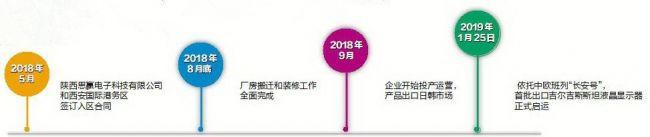 陕西思赢科技有限公司：西安国际港务区助力西商回归「西安国际港务区的“西安效率”」  第3张