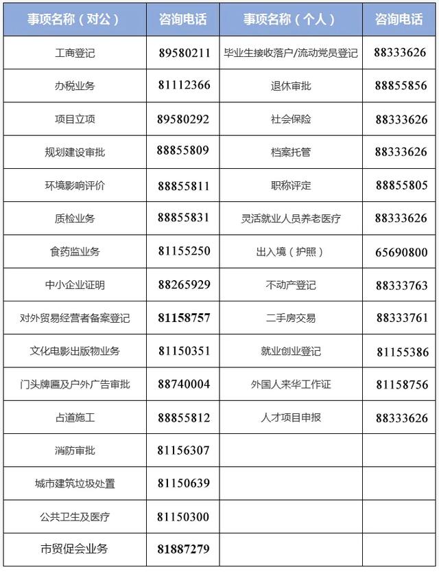高新区综合服务大厅恢复对外办公「西安休闲娱乐场所安全复工」
