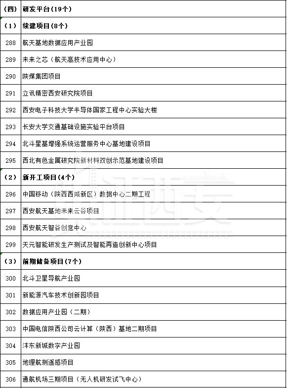 西安服务谷、西安服务谷、西安服务谷、西安休闲谷、西安休闲谷「埃顿高端汽车零部件产业基地项目效果图中国移动（陕西西咸新区）」  第23张