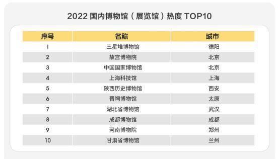 国庆小长假旅游趋势分析「2022年国庆假期本地周边游最受欢迎的地top10」  第3张