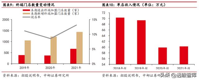 紫燕百味鸡：紫燕夫妻肺片领衔各类鲜货产品「休闲食品西安加盟2、90%好想来自于鲜货产品店」  第8张