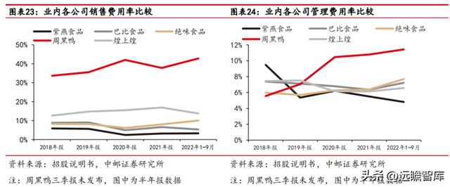 紫燕百味鸡：紫燕夫妻肺片领衔各类鲜货产品「休闲食品西安加盟2、90%好想来自于鲜货产品店」  第21张