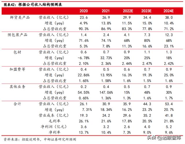 紫燕百味鸡：紫燕夫妻肺片领衔各类鲜货产品「休闲食品西安加盟2、90%好想来自于鲜货产品店」  第33张
