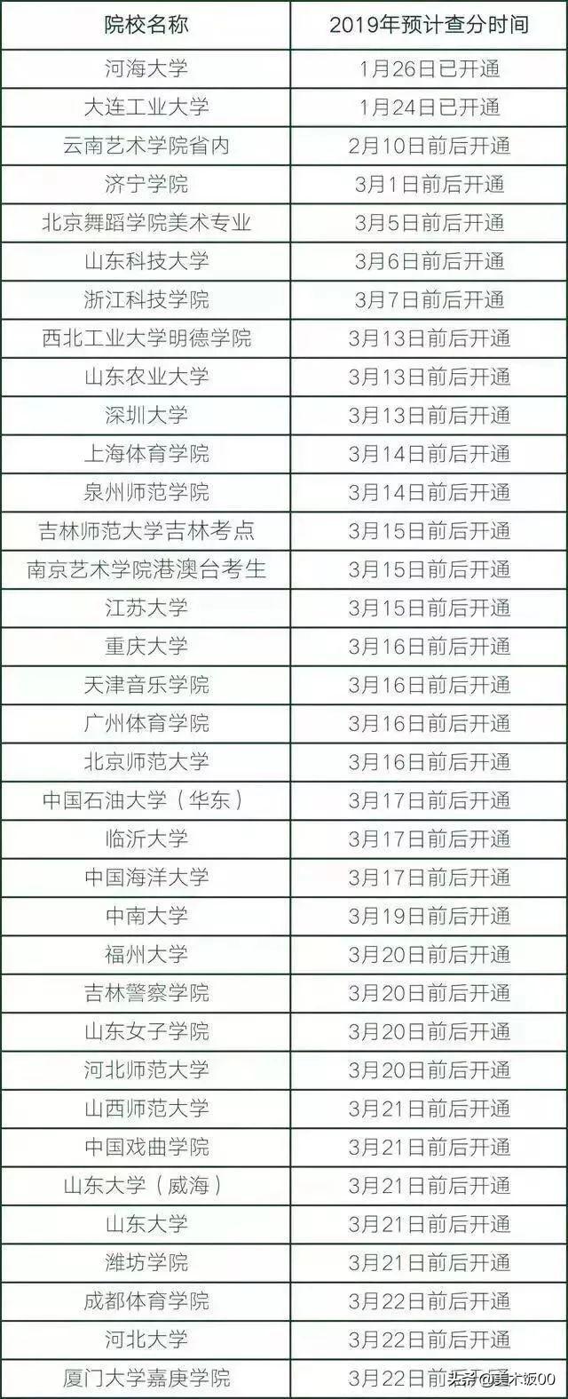 西安美院什么时候下成绩？2021西安美院文化课470可以上吗？「2019西安美院文化课470可以上吗2021西安美院文化课470可以上吗」  第1张