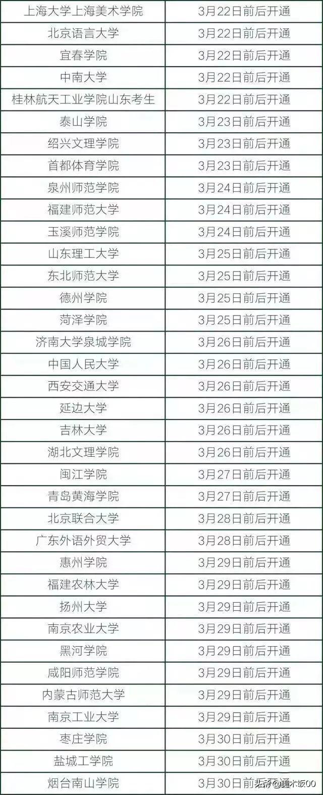 西安美院什么时候下成绩？2021西安美院文化课470可以上吗？「2019西安美院文化课470可以上吗2021西安美院文化课470可以上吗」  第7张
