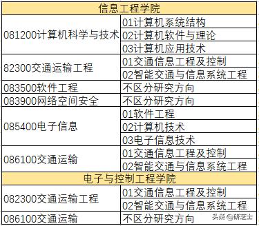 西安理工大学辅导员考试都考什么题「西安理工辅导员考什么」  第5张