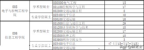 西安理工大学辅导员考试都考什么题「西安理工辅导员考什么」  第6张