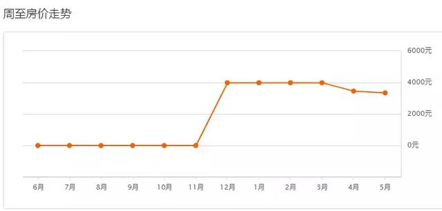 西安合能公馆什么时候交房时间最好「西安合能铂悦交房了吗」  第19张
