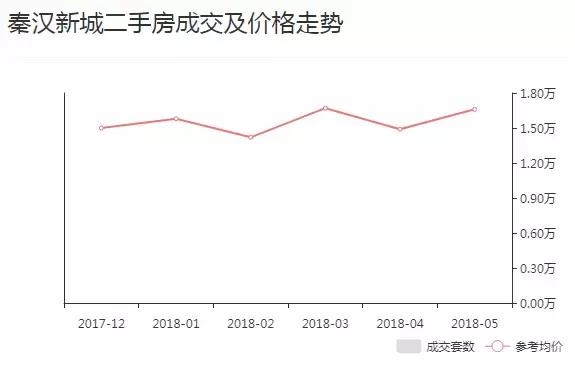西安合能公馆什么时候交房时间最好「西安合能铂悦交房了吗」  第25张