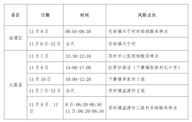 西安到韩城寄东西的地址是什么地方「西安到韩城快递多长时间」  第2张
