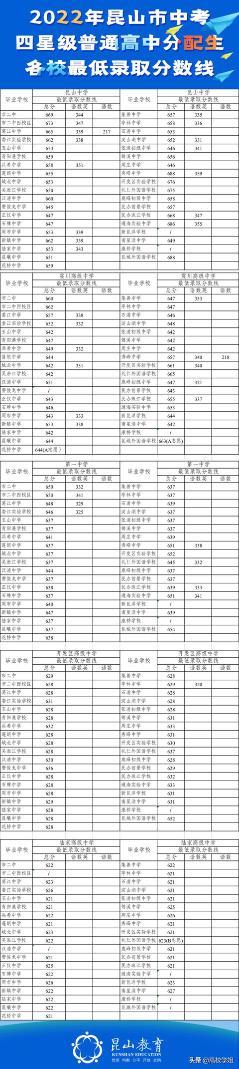 西安中考630分什么水平「西安中考634分能上什么学校」  第20张