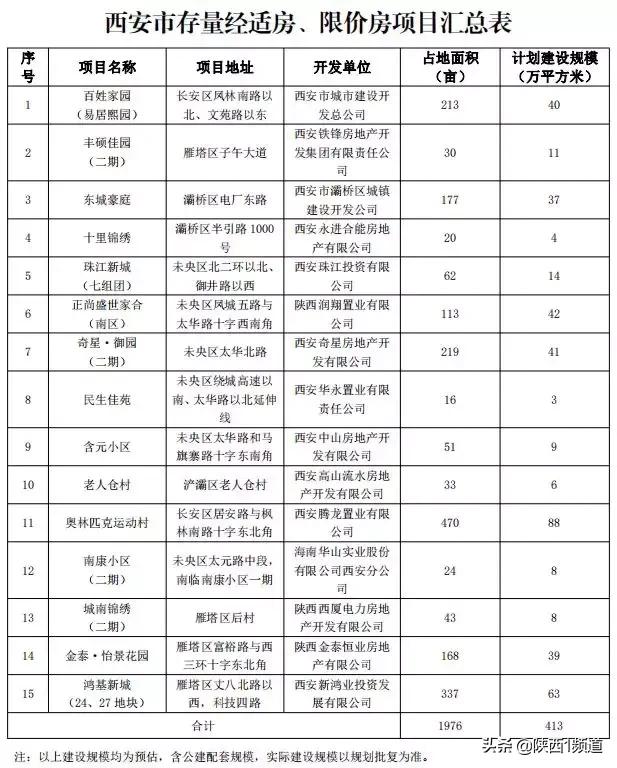 在西安买房改房买家都交什么费用「西安的房改房能买吗」  第4张