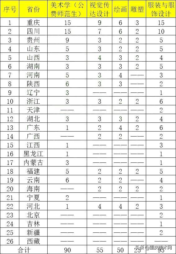 西安理科372分:可以报什么「高考理科387分在西安能上什么大学」  第2张