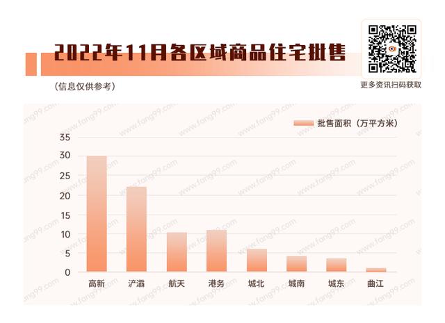 西安凭什么那么高房价2、西安房价上涨的原因其他项目「11月西安楼市一览」  第1张
