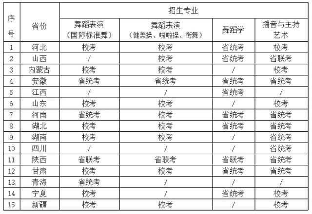 西安体育学院2020年艺术类招生专业课考试时间调整「西安体育学院2020年艺术类招生专业课考试内容」  第2张