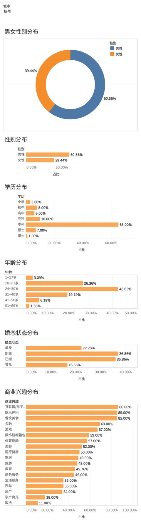2018年搬家大数据报告：西安货拉拉什么地方单多都市单多「2018年搬家大数据报告出炉，杭州人搬家怎么搬？」  第2张