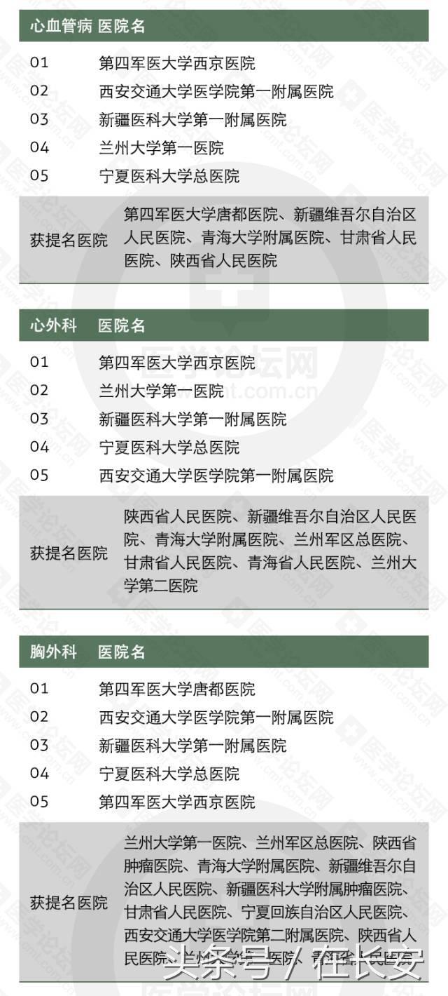 西安什么医院妇科最好？生宝宝有床位的？「西安什么医院妇科最好的医院」  第9张