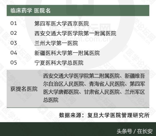 西安什么医院妇科最好？生宝宝有床位的？「西安什么医院妇科最好的医院」  第14张