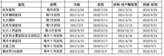 西安第四医院建档需要什么东西呢「西安医院建档需要带什么」  第1张