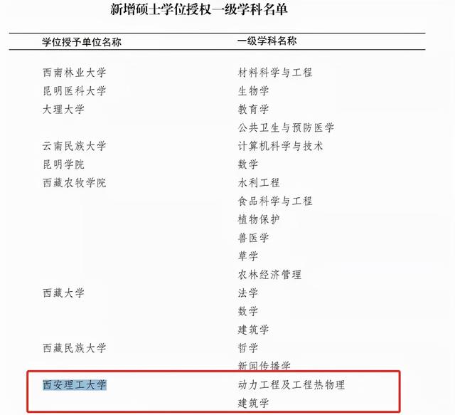 西安外院2016年新增电子科学与技术1个一级学科硕士学位授权点「2018年陕西高校学科学位授权点汇总」  第5张