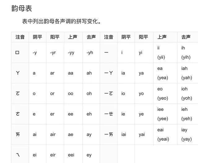 他什么时候来西安的英文「你什么时候来西安的英文」  第5张
