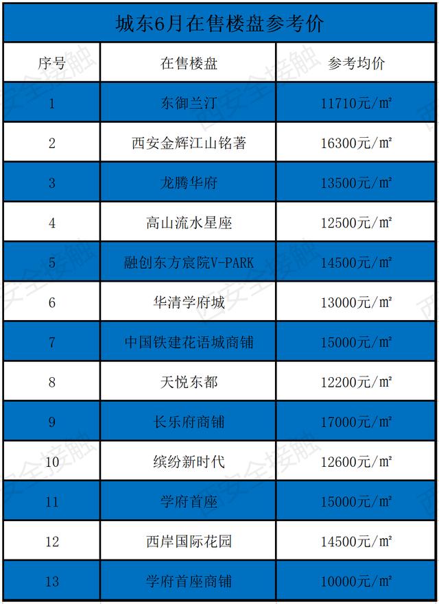 西安六月新房均价18850元/m环比上月新房均价18850元「曲江6月新房价格一览表」  第11张