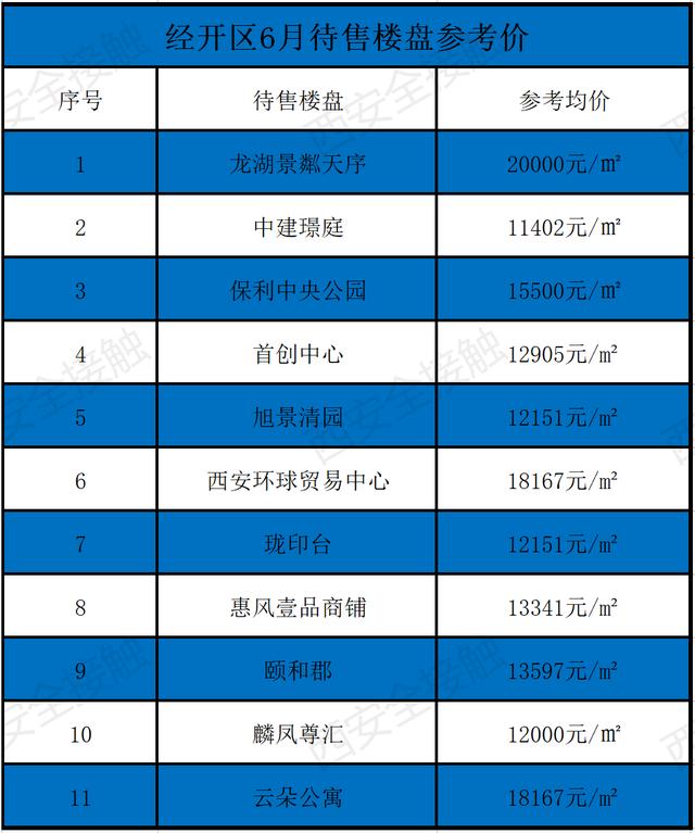 西安六月新房均价18850元/m环比上月新房均价18850元「曲江6月新房价格一览表」  第30张