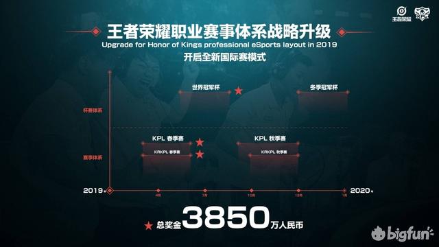 kpl西安发生了什么事「kpl发生什么事」  第4张