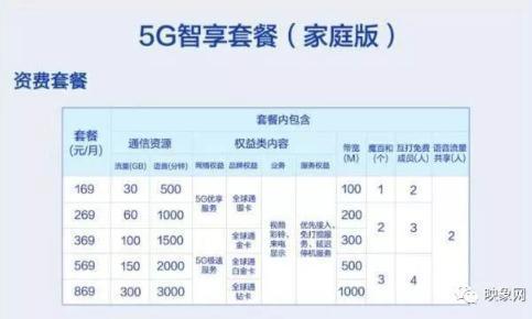 联通在西安这边有什么优惠的套餐吗「西安联通哪个套餐最好」  第3张