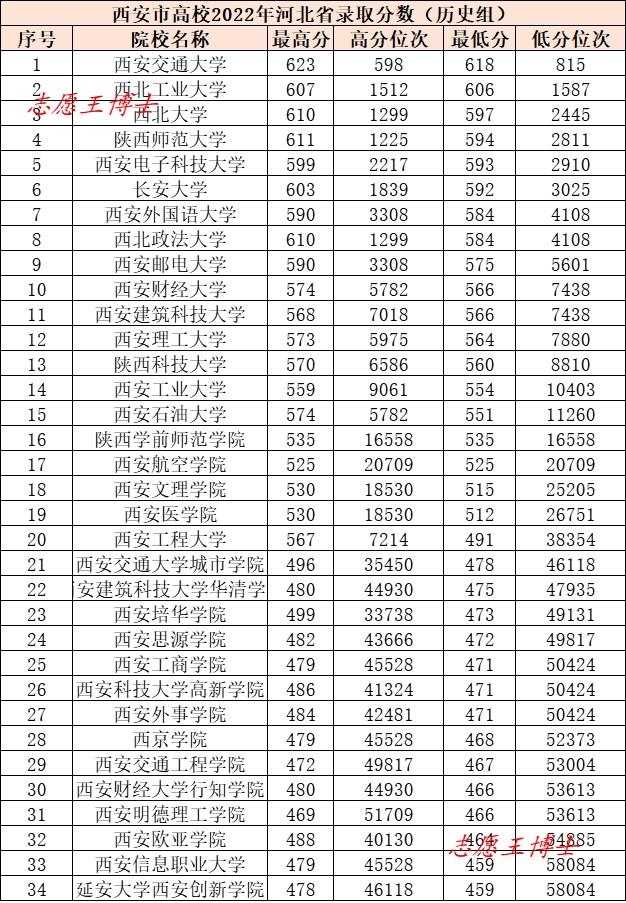 西安旅游什么季节去西安旅游什么季节去最好「西安大学录取分数分析」  第4张