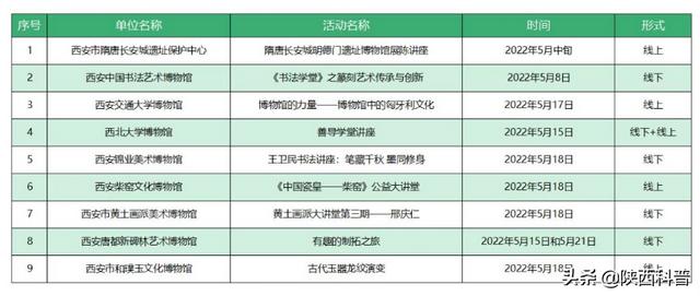 西安市文博系统“国际博基本日”主题活动「西安工业大学附近有什么好玩的2、西安工业大学附近有什么好玩的」  第14张
