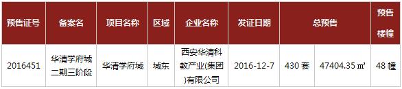 西安华清学府是什么小区的「西安华清学府城小区」  第3张