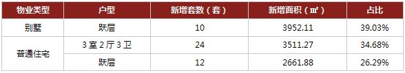 西安华清学府是什么小区的「西安华清学府城小区」  第2张