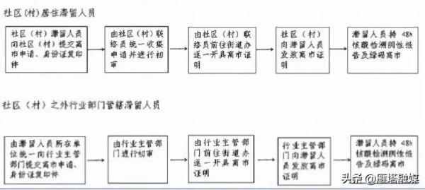 珠海到西安坐什么方便车「珠海到西安最佳路线」  第5张