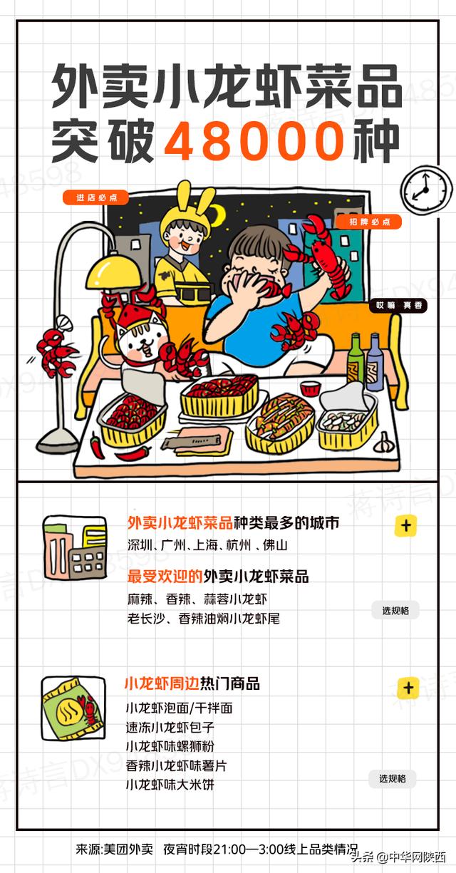 六月份去西安带什么东西去西安旅游比较好，美团外卖菜品突破48000种「“三秦套餐”成“三秦套餐”西安外卖增长15%」  第1张