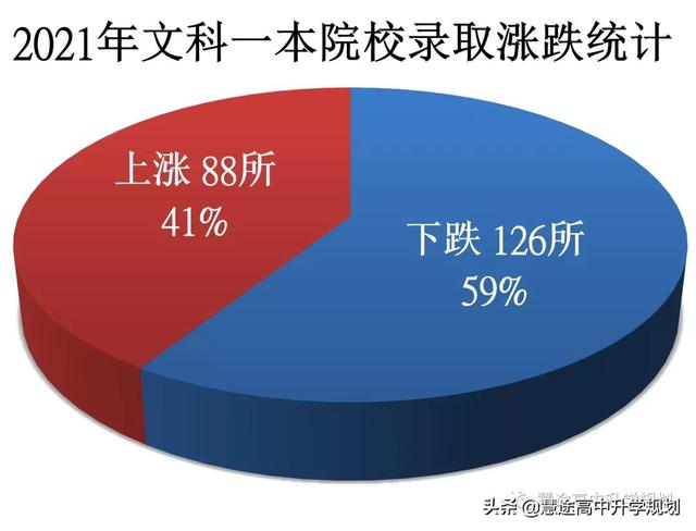陕西文科生适合考的大学？「西安文科可以报本地什么2、陕西文科生适合考的大学」  第2张