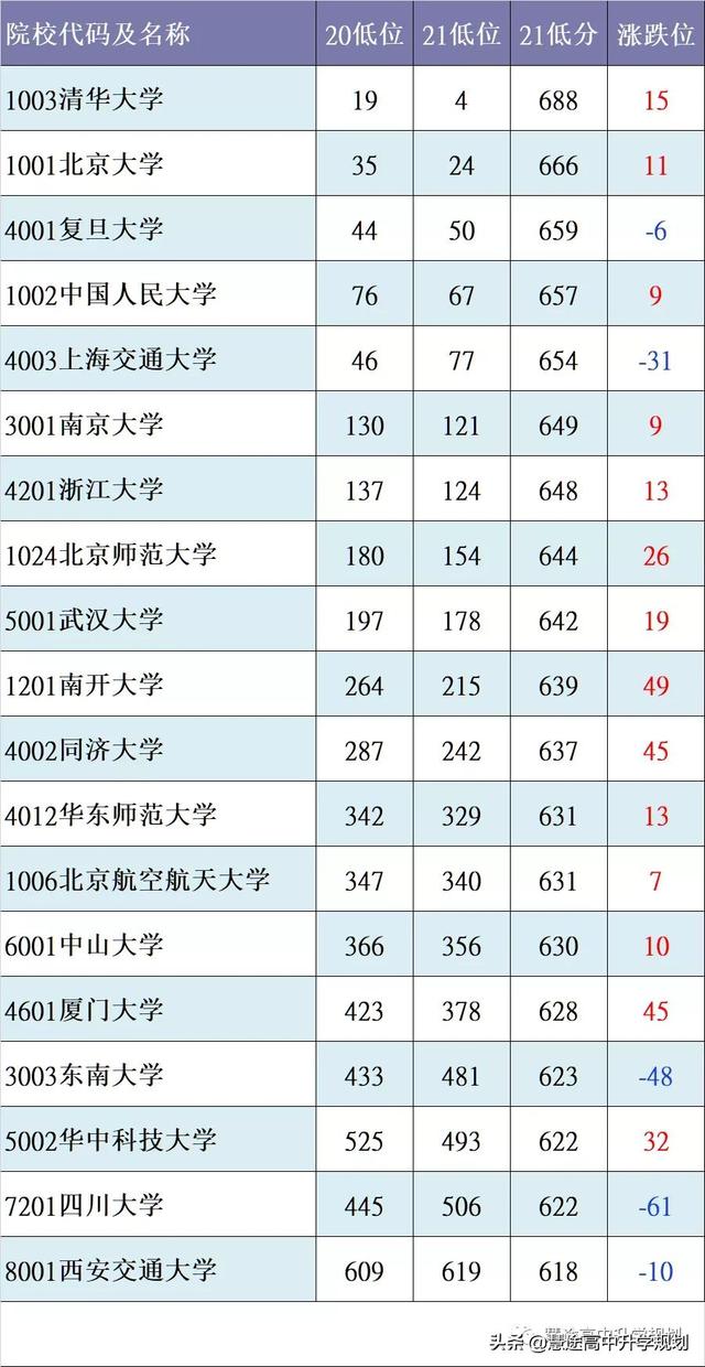 陕西文科生适合考的大学？「西安文科可以报本地什么2、陕西文科生适合考的大学」  第5张