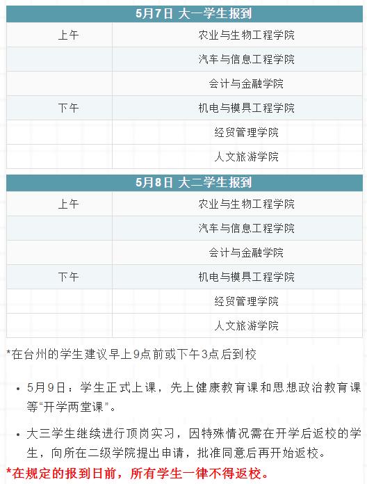 西安电子大学什么时候开学的「西安大学开学时间」  第9张
