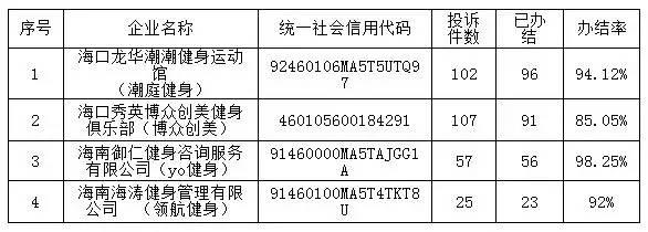 西安潮庭健身什么时候开门的「西安潮庭健身什么时候开门」  第6张