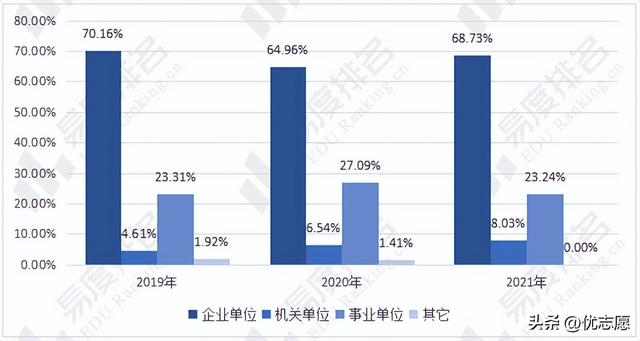 西安交通大学是一个什么类型的大学  第4张