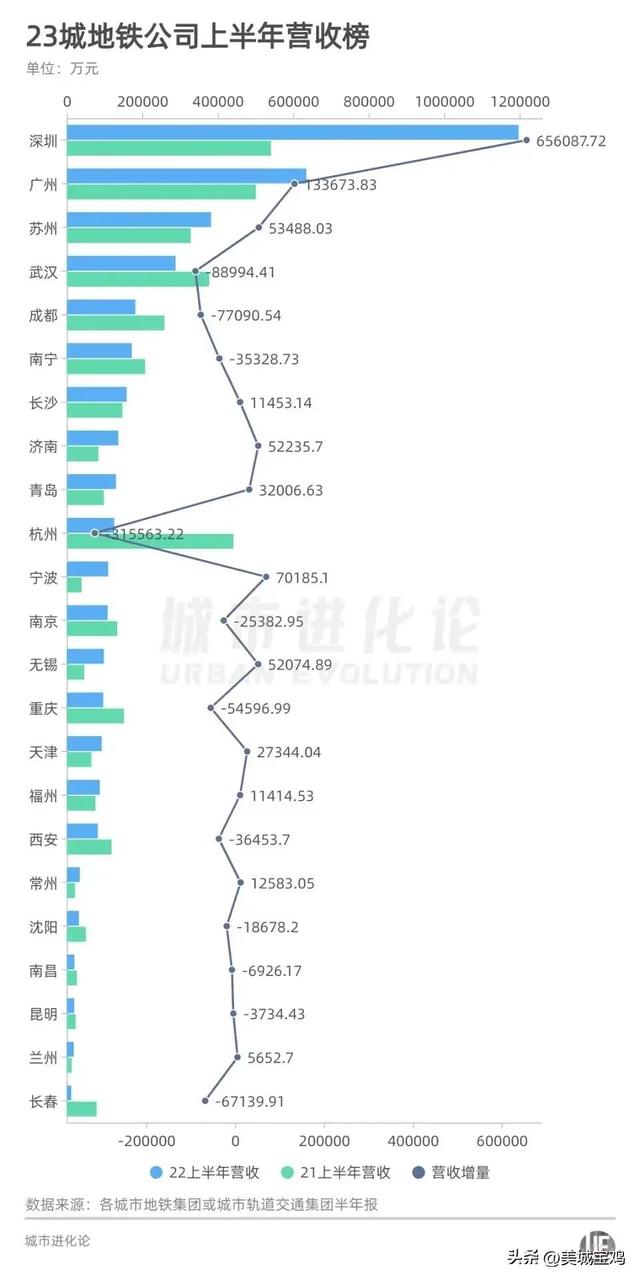 西安为什么没有武汉发达呢「西安发达还是武汉发达」  第1张